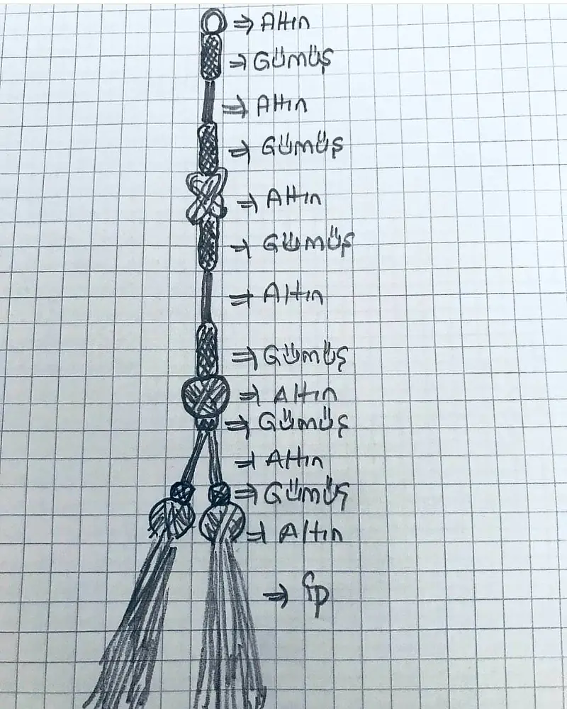 Çizim: Düğümün Geometrisi