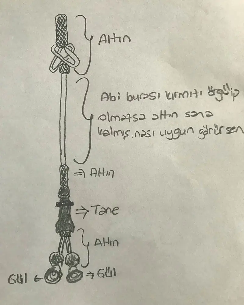 Çizim: Siyah Tesbih