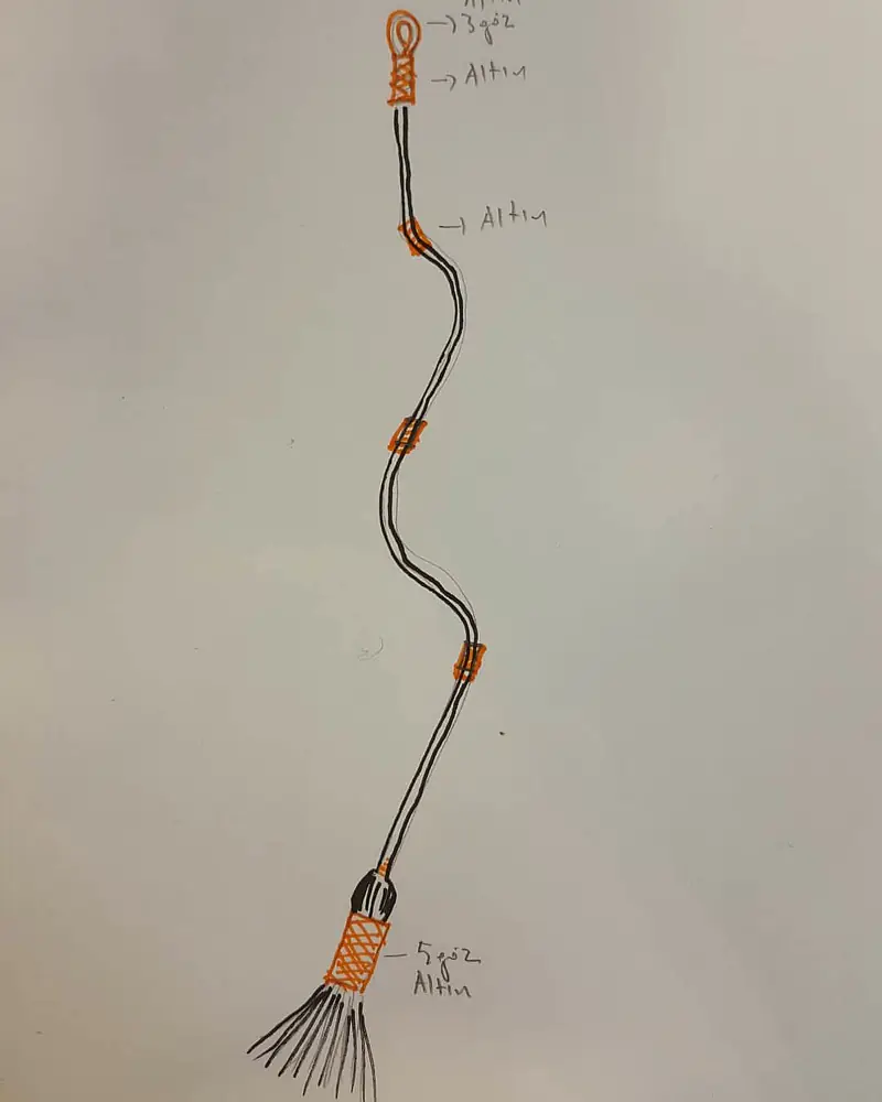 Çizim: Bir Püskülün Anatomisi